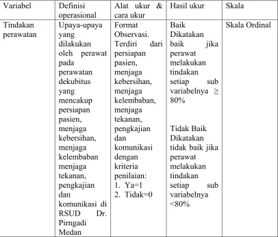 Tabel 3.1 Definisi Operasional 