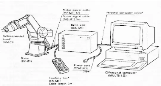 Gambar 2.11 Spesifikasi Standar Sistem  Penggerak RV-M1 (RV-M1 Manual Book, 1994) 