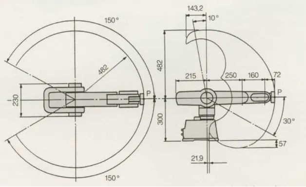 Gambar 2.13 Wilayah Gerak Robot RV-M1 (RV-M1 Manual, 1994) 