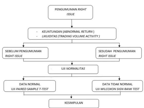 Gambar Kerangka Konsep