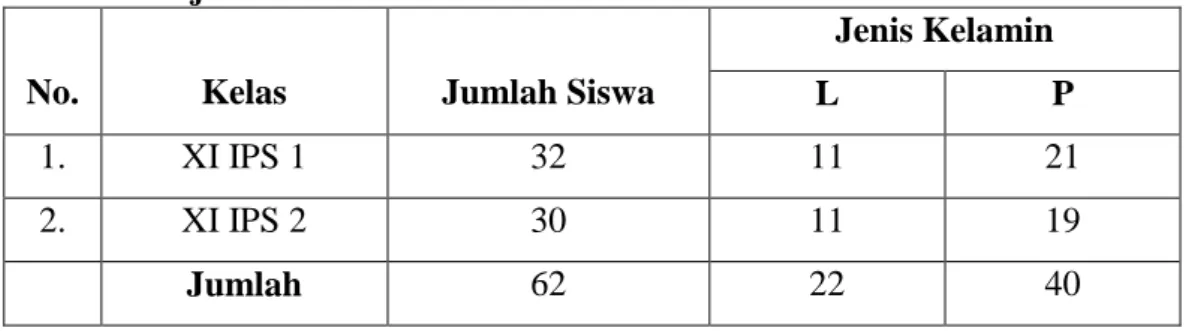 Tabel 3.1. Jumlah Populasi Kelas XI IPS SMA Swadhipa Natar  Tahun  Ajaran     2013/2014 