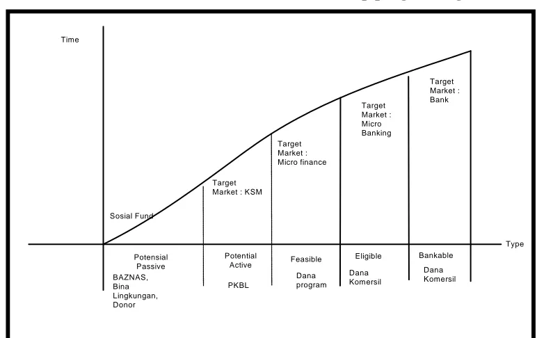 Gambar 2.1 : Grafik Siklus Perkembangan UMK  