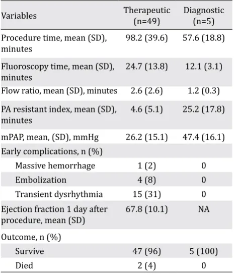 Table 1. Patient’s demographic