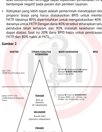Gambar 2DOKTER