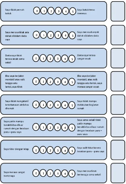 Tabel 2.4. COPD Asessment Test (CAT). 