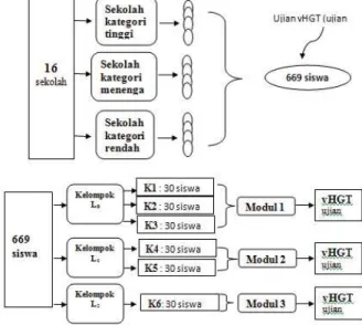 Gambar 1 Pengambilan Sampel Penelitian 