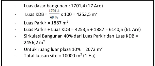 Gambar 1 Peta Lokasi  