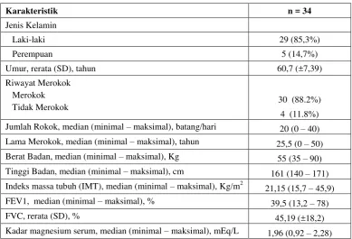 Tabel 4.1 Karakteristik Subjek Penelitian