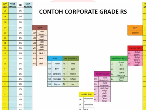Tabel 1, Contoh Coorporate Grade