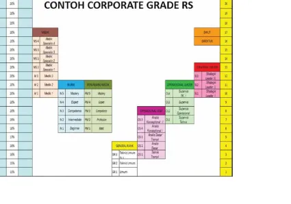 Tabel 1, Contoh Coorporate Grade