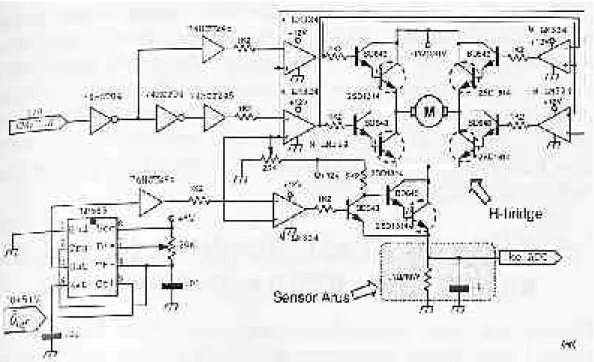 Gambar 4.57 Sensor Arus pada rangkaian driver motor 4.3.2 Estimasi (matriks) inersia