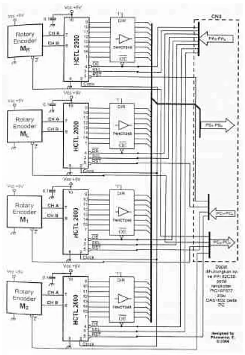 Gambar 4.63 Rangkaian HCTL2000 untuk Rotary/Shaft Encoder