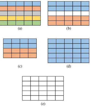 Figure 1. Block complexity calculation  