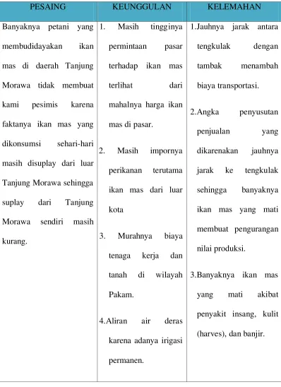 Tabel 2.4.8  