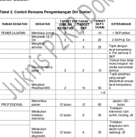 Tabel 2. Contoh Rencana Pengembangan Diri Dokter  