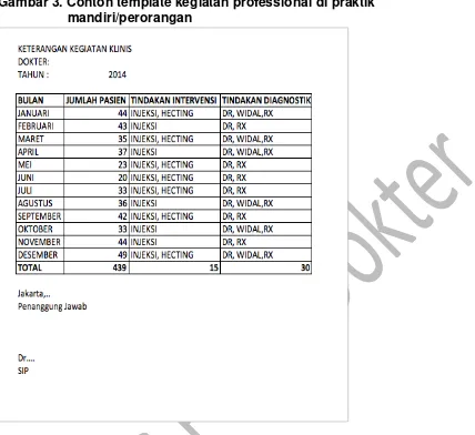 Tabel 4 Ranah Pembelajaran 