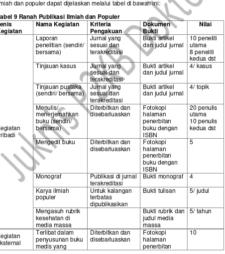 Tabel 9 Ranah Publikasi Ilmiah dan Populer 