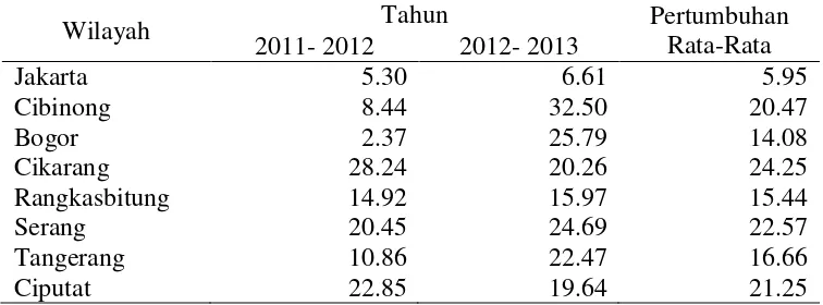 Tabel 2 Pertumbuhan penjualan Frestea untuk wilayah Jakarta dan sekitarnya     (dalam %) 