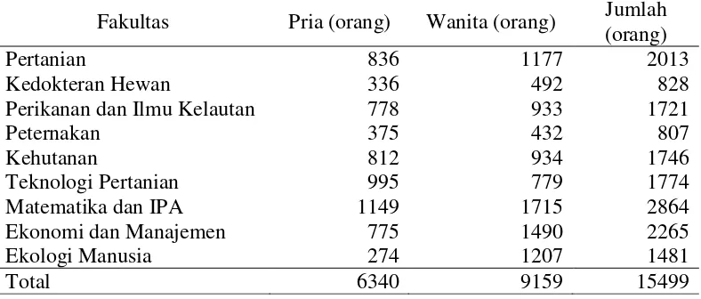 Tabel 3 Populasi mahasiswa strata 1 Institut Pertanian Bogor 