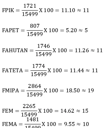 Tabel 4 Sampel mahasiswa strata 1 Institut Pertanian Bogor 