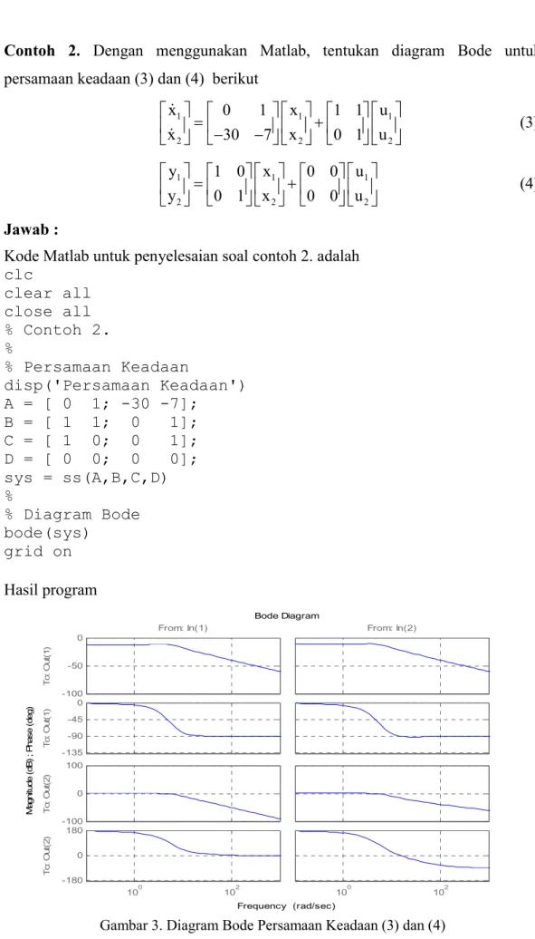 Gambar 3. Diagram Bode Persamaan Keadaan (3) dan (4)  