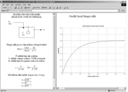 Gambar 5. Respon step CSTR isotermal (F=0,085) 