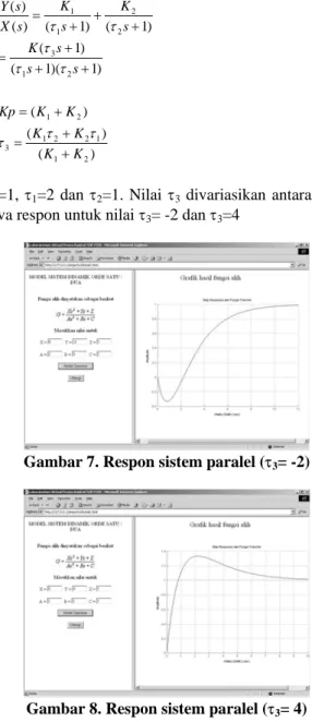 Gambar 7. Respon sistem paralel (τ 3 = -2) 