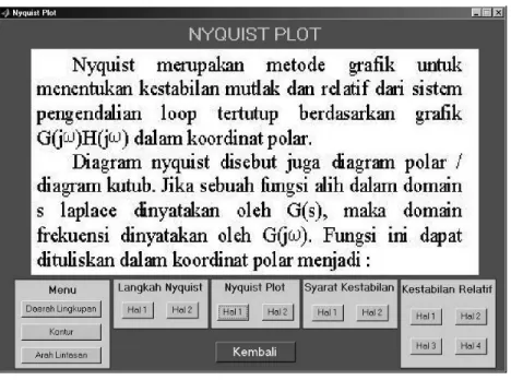 Gambar 4.7 Tampilan Nyquist Plot 