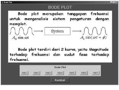 Gambar 4.8 Tampilan Bode Plot 