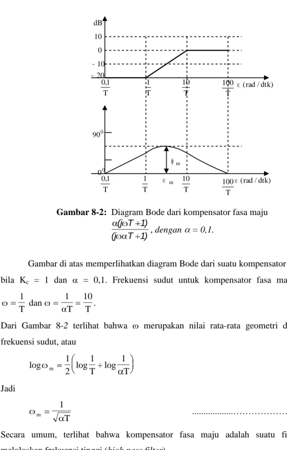 Gambar 8-2 memperlihatkan diagram Bode dari suatu kompensator bila K c  = 1  dan    = 0,1