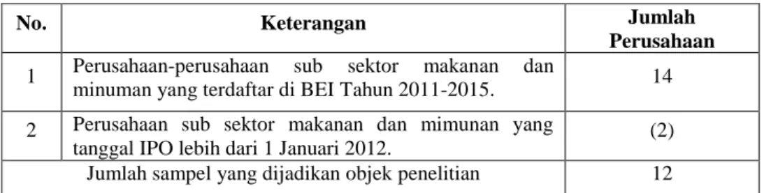 Tabel 1 Kriteria Sampel 