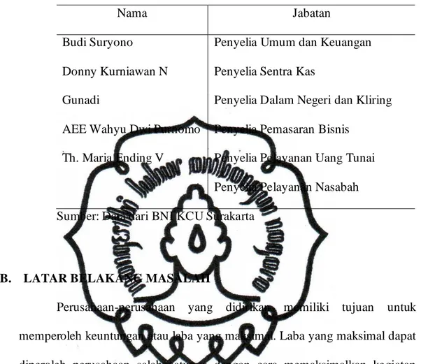 Tabel I.2 Tabel Nama Penyelia BNI KCU Surakarta 