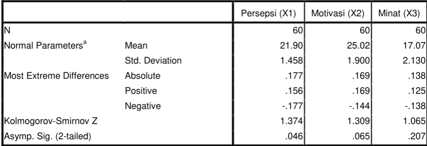 Tabel 4.16 