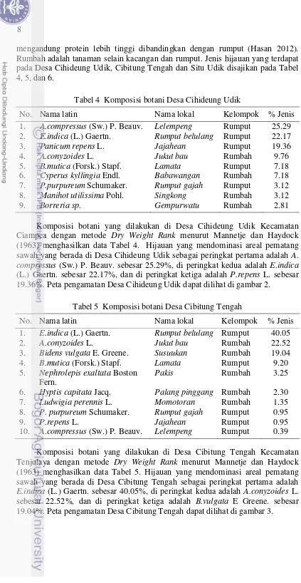 Tabel 5  Komposisi botani Desa Cibitung Tengah 