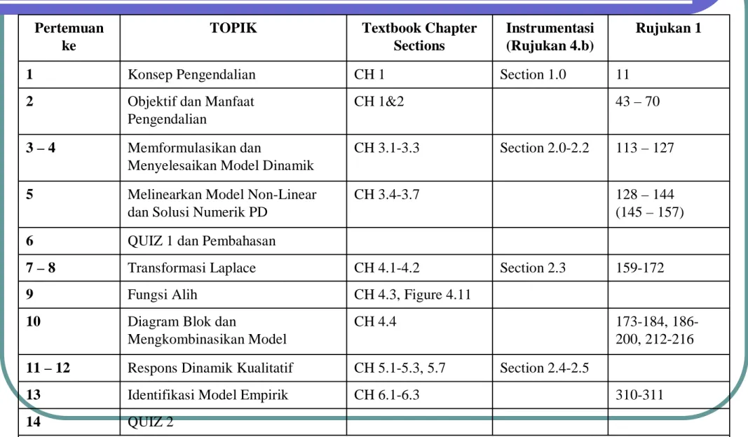 Diagram Blok dan