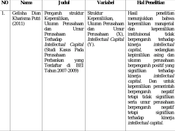 TABEL II-2 
