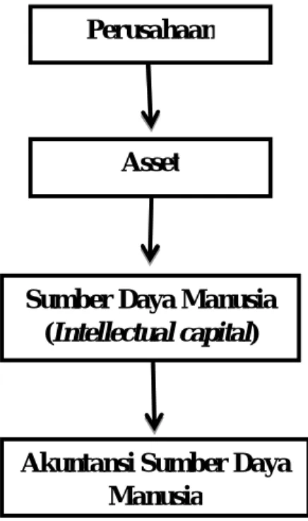 Gambar II-1 Kerangka berfikir 
