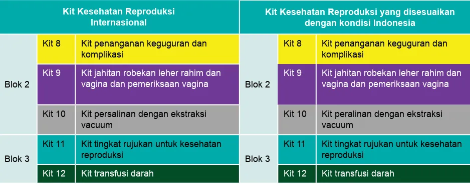 Tabel 6. Cara Menghitung Kebutuhan Kit Kesehatan Reproduksi