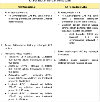 Tabel 13. Perbedaan Kit Internasional dan Kit Pengadaan LokalKit Perawatan Korban Perkosaan