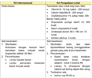 Tabel 20. Perbedaan Kit Internasional dan Kit Pengadaan LokalKit Pertolongan Persalinan di Klinik
