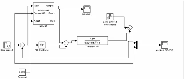 Gambar 5 . Simulink Diagram Sistem Maglev dengan PID kontroler 