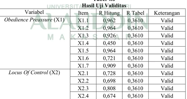 Tabel 4.6  Hasil Uji Validitas 