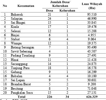 Tabel 3.2. Pembagian Wilayah Kabupaten Langkat Tahun 2006 