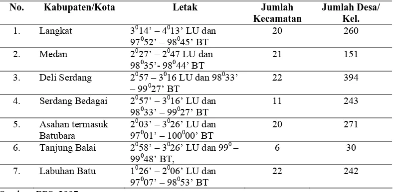 Tabel 3.1. Kota dan Kabupaten yang Terletak di Pesisir Pantai Timur Sumatera Utara 