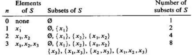 table 1 below. Solution 1. We begin by examining what happens when the set contains 0, 1, 2, 3 