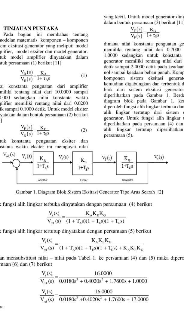 Gambar 1. Diagram Blok Sistem Eksitasi Generator Tipe Arus Searah  [2] 
