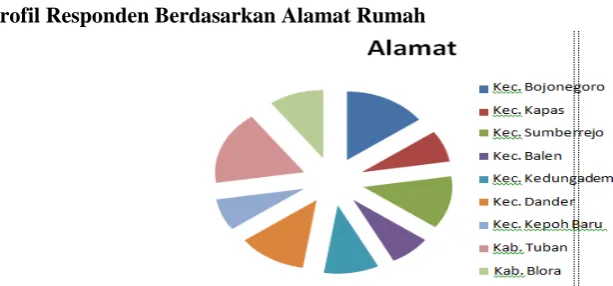 Tabel 2 Rangkuman Hasil Uji Regresi Berganda Unstandardized 