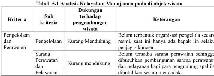 Tabel  5.1 Analisis Kelayakan Manajemen pada di objek wisata  Kriteria  kriteria Sub 