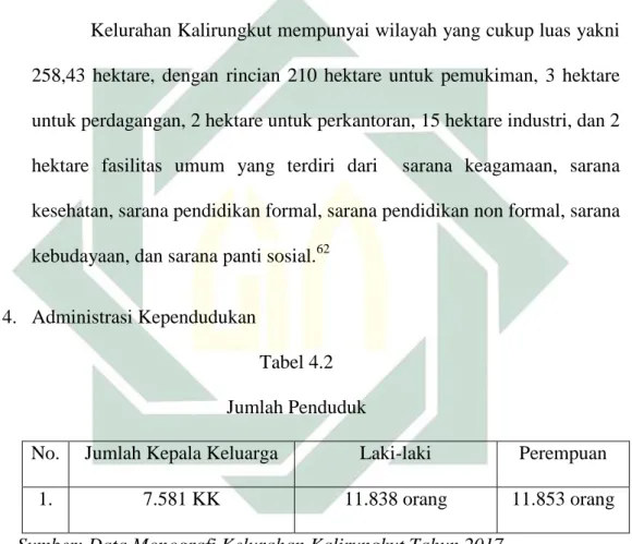 Tabel 4.2  Jumlah Penduduk  