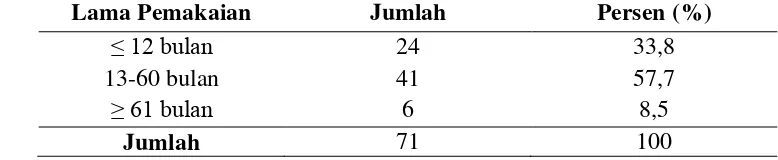 Tabel 4.5.Distribusi Pecandu Narkoba Berdasarkan Lama Pemakaian Narkoba di PSPP Insyaf Sumatera Utara Tahun 2014 
